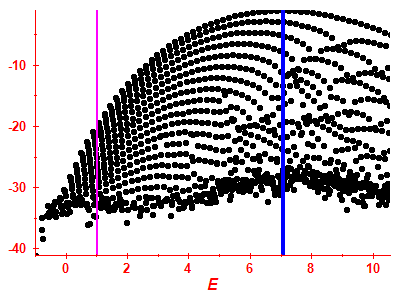 Strength function log